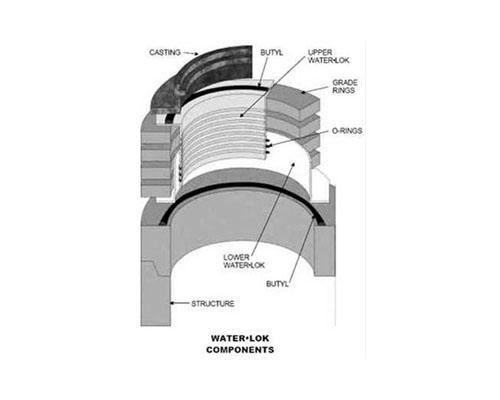 Diagram of How the Water•LOK Fits Inside Grade Rings
